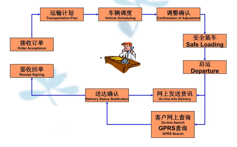 苏州到山阳搬家公司-苏州到山阳长途搬家公司